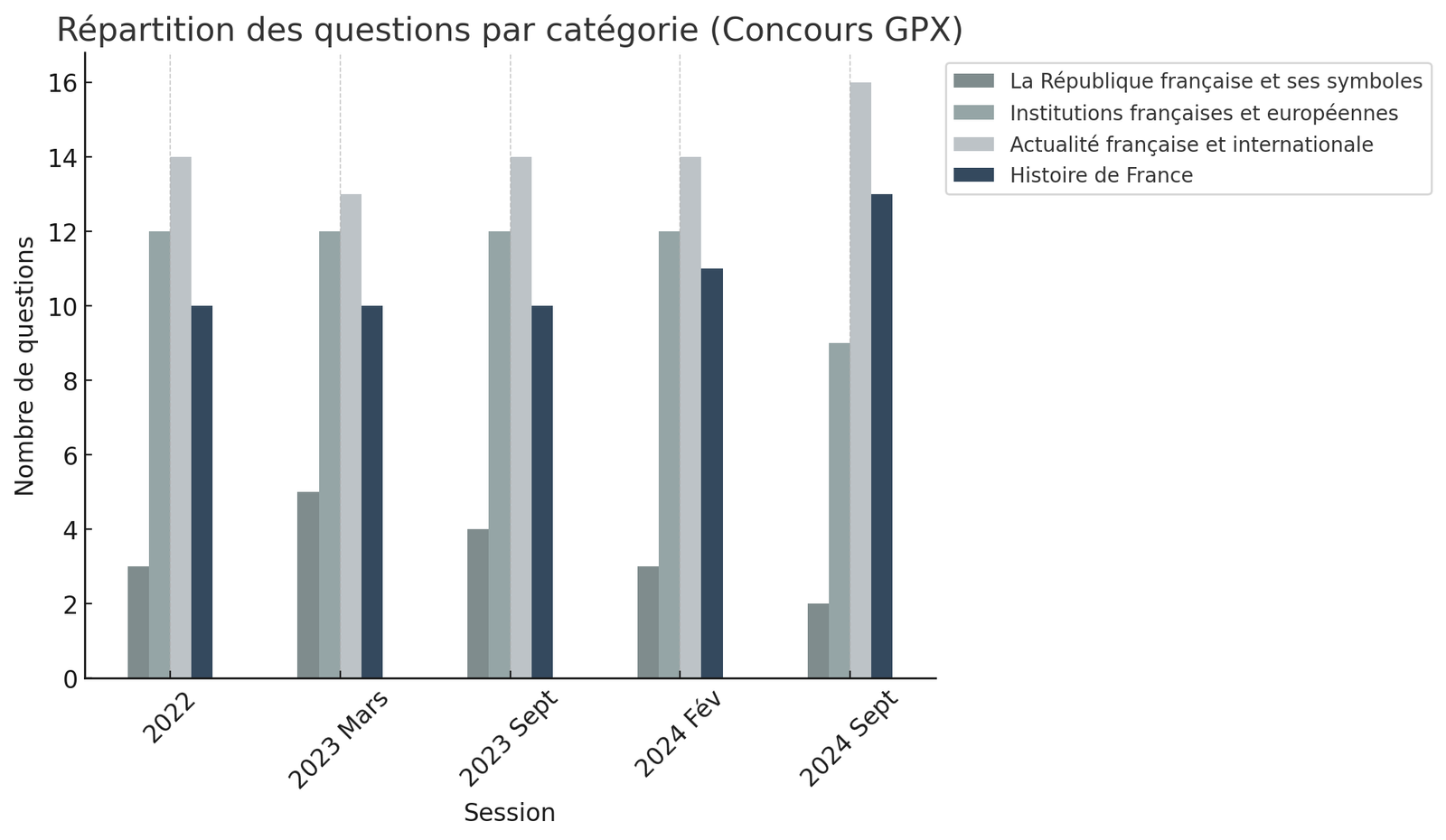 Répartition des questions de culture générale du concours GPX par catégories